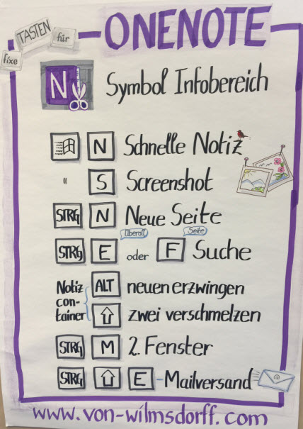 OneNote-Poster